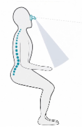 Posture